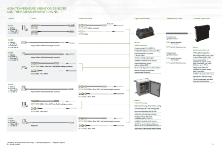 Акселерометр СА 202 P/N144-202-000-516